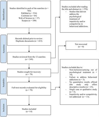 A systematic review of treatment for impulsivity and compulsivity